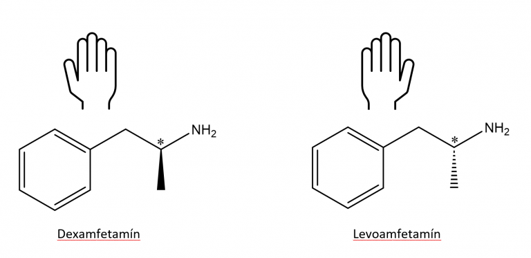 Amfetamin handhverfur