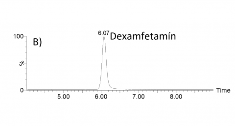 Dexamfetamin toppur