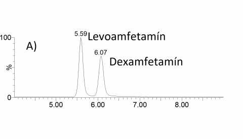 Levoamfetamin og dexamfetamin toppar